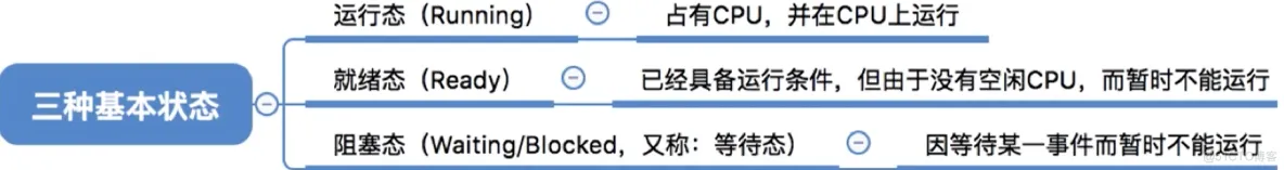 进程基础认知_运行环境_10